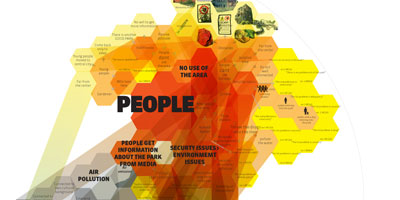 Environment group map