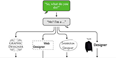 small talk - Click to enlarge