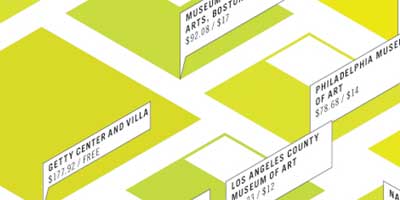 Who pays for museum tickets? Click to enlarge