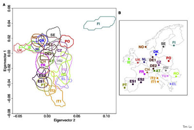 Genetic map of Europe
