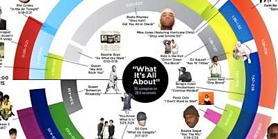 Girl Talk - deconstructed