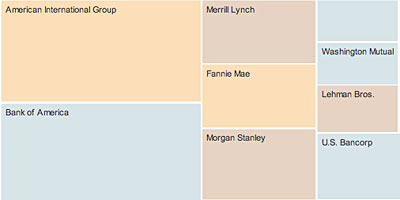 NYT infographic - click to enlarge