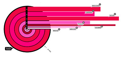 density design on poverty - click to enlarge density design on poverty - click to enlarge