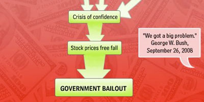 Financial crisis flowchart - click to enlarge