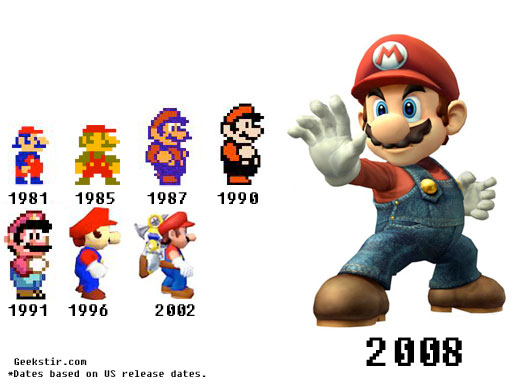 Mario's Evolution