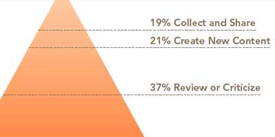 advergirl pyramid - click to enlarge