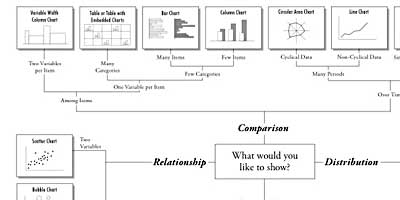 Chart Chooser - click to enlarge