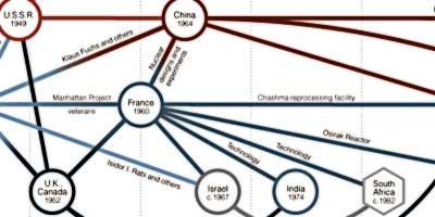 Chain reaction of proliferation