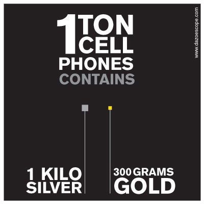 1 ton of cell phones by Zoescope