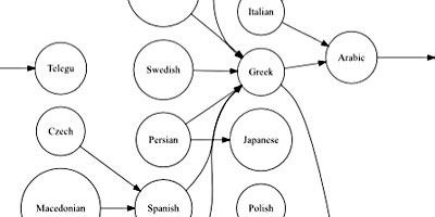 Language incomprehensions  - click to enlarge