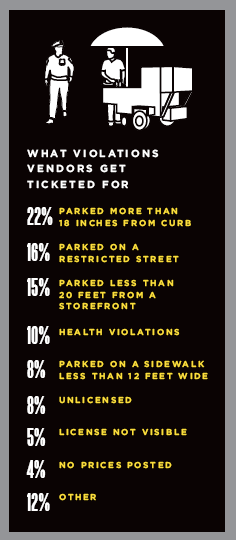 vendor's fines