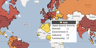 Where is open source