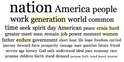 Inaugural words of us presidents