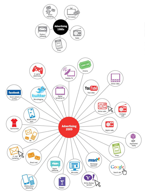 Advertising map from FT