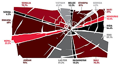 Unicef Monitoring the Situation of Women